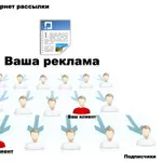 Размещу объявления вручную в кратчайшие сроки. Отчетность. опыт работы