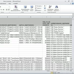 Остання база ЗЕД статистики України та Росії 2015