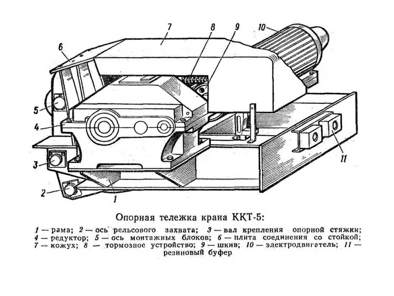 Козловой кран ККТ-5 4