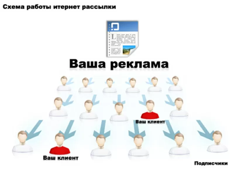 Размещу объявления вручную в кратчайшие сроки. Отчетность. опыт работы