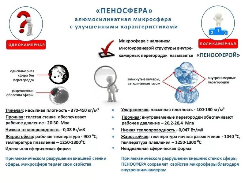 микросфера - теплоизоляция