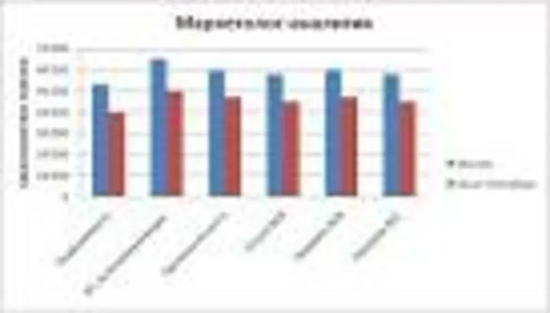 Предприятию требуются маркетологи