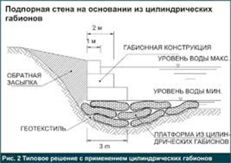 Цилиндрические габионы  3