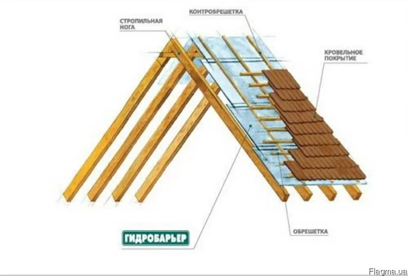 Гидробарьер для кровли. Бесплатная доставка! 2