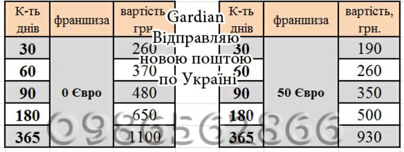 Страховка за кордон від Gardian по всій Україні 